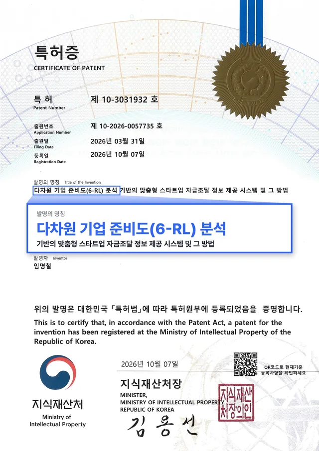 특허 제10-3031932호 특허증, 발명의 명칭 다차원 기업 준비도(6-RL) 분석 기반의 맞춤형 스타트업 자금조달 정보 제공 시스템 및 그 방법